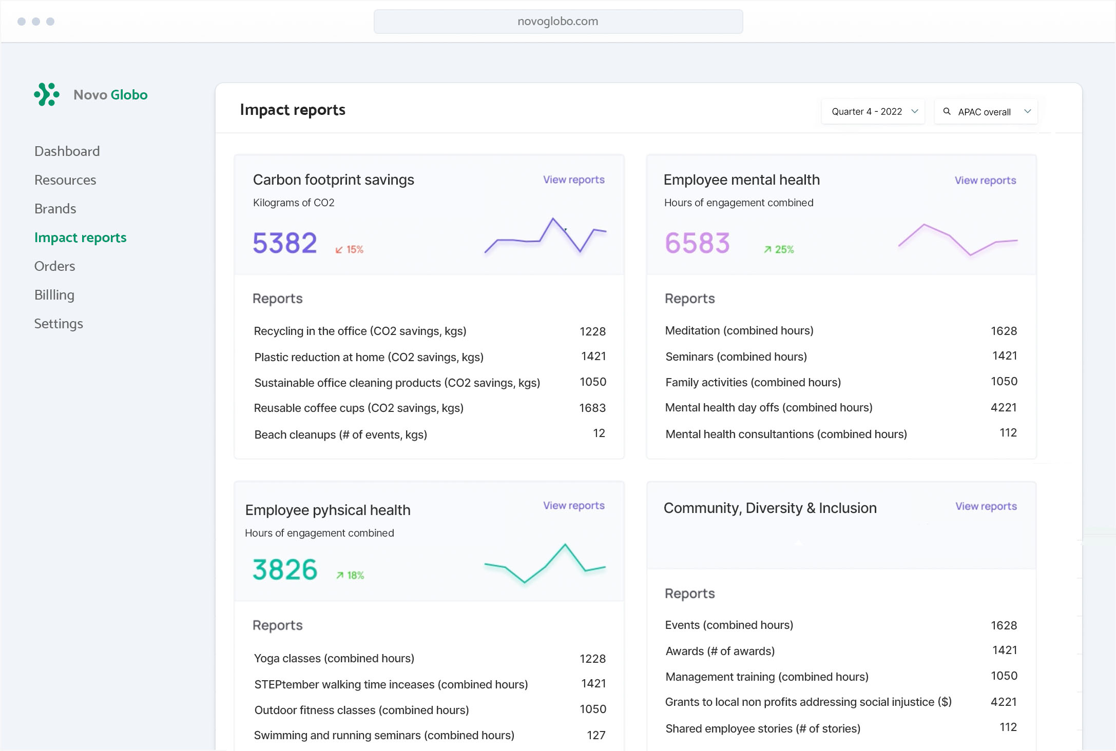 Screenshot of Novo Globo business portal with reporting